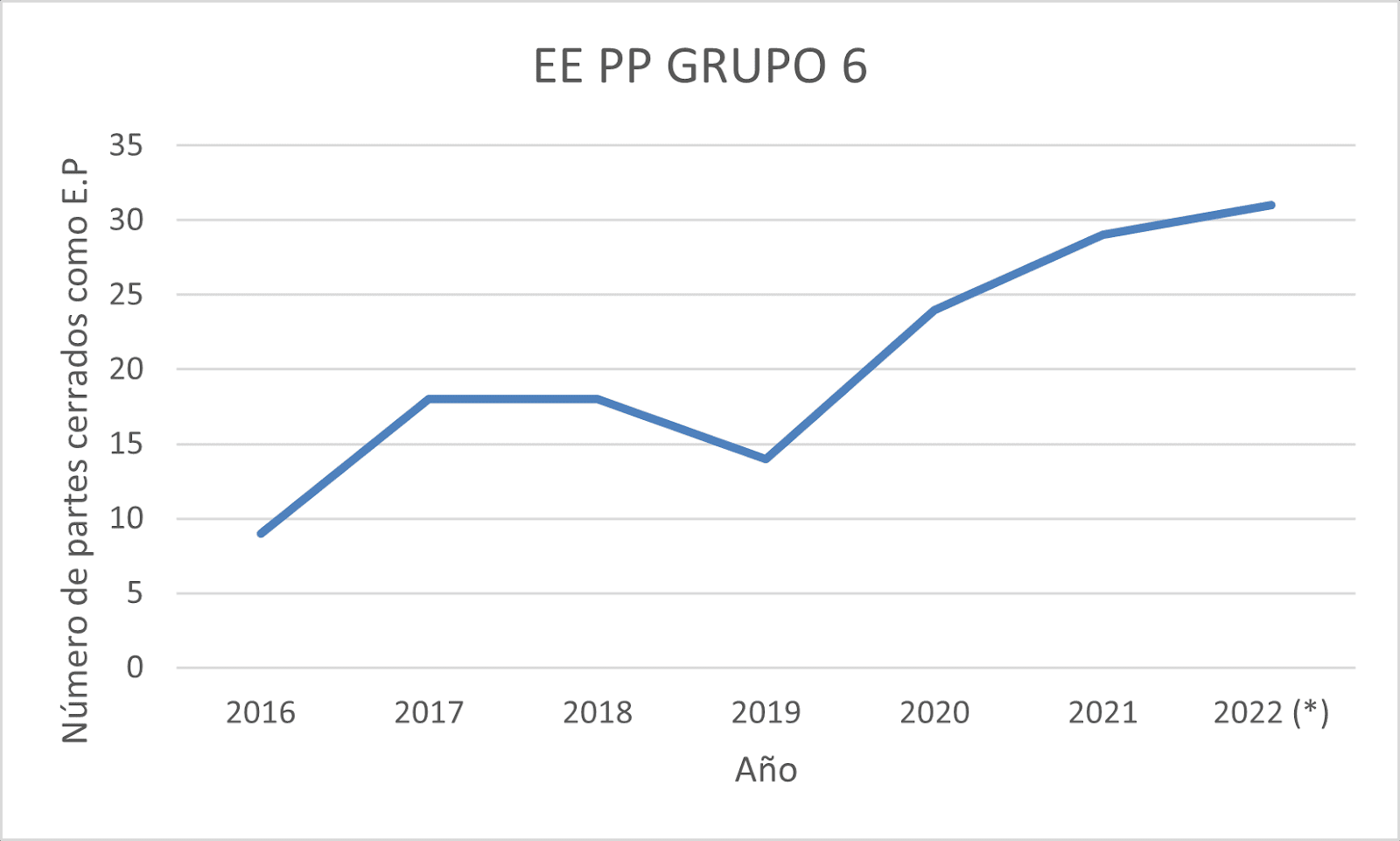 Gráfico mostrando la importancia del control de equipos de protección respiratoria